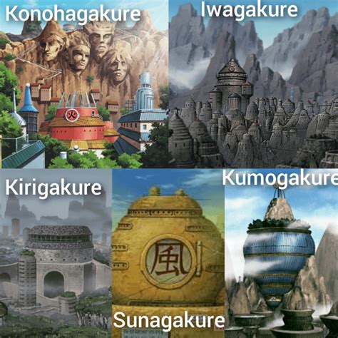 Naruto: The 9 Strongest Hidden Villages, Ranked .